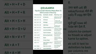 Top Excel ALT Shortcut Keys (Part 7)(With Example & Meaning)