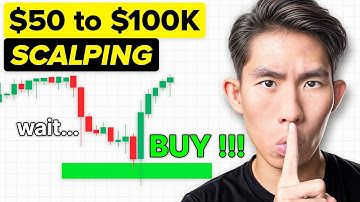 The Scalping Strategy Used By Funded Traders (PRICE ACTION)