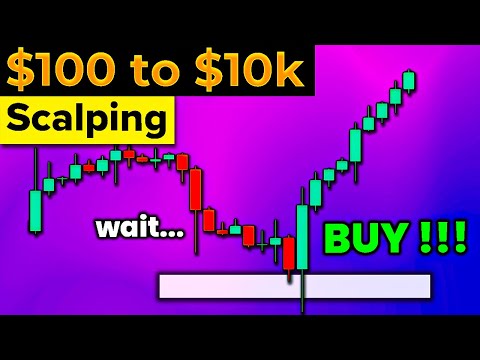 This Scalping Strategy will Grow SMALL Forex Accounts *PRICE ACTION*