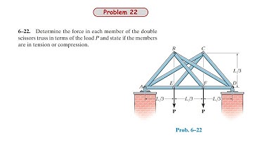 Determine the force in each member of the double scissors truss in terms of the load P | Solved