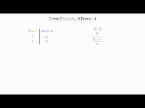 Video: Paano Natutukoy Ang Cross-Price Elasticity Ratio