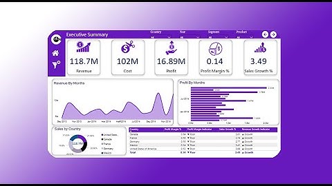 End to End Financial Dashboard Editing | Fast-Forward Video by HiLyst #datavisualization