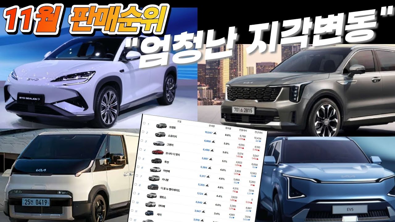 쏘렌토 깜짝, 팰리 연착륙, PV5 실망, EV5 폭망, 모델Y 대박, BYD 희망