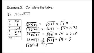 1-1 Functions and Function Notation