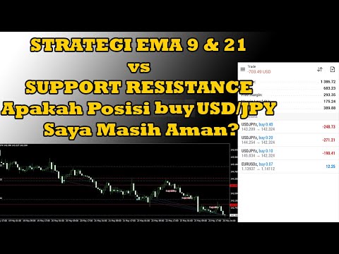 KENAPA SAYA FLOATING MINUS? Belajar Dari Kesalahan Trading USD/JPY + Solusinya!