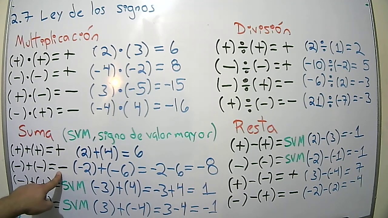 Que Significa Svm En La Ley De Los Signos