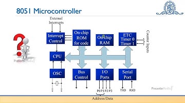 Unit 2 L1: IO Ports of 8051