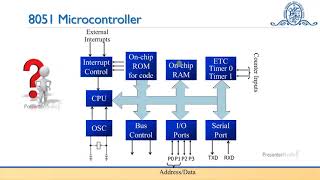 Unit 2 L1: IO Ports of 8051