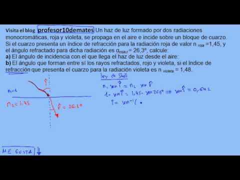 Ley de Snell y refracción ejercicios resueltos ángulo rayos refractados