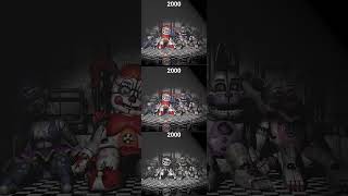 FNAF Sister Location Animatronic Videos over the years
