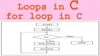 for loop in c programming|for loop in c|for loop in c example|example of for loop in c|loops in c