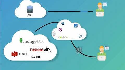 Improving Vancouver Builds Dev Tools for NoSQL