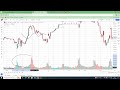 How to use volume indicator in option trading sharemarket nifty50