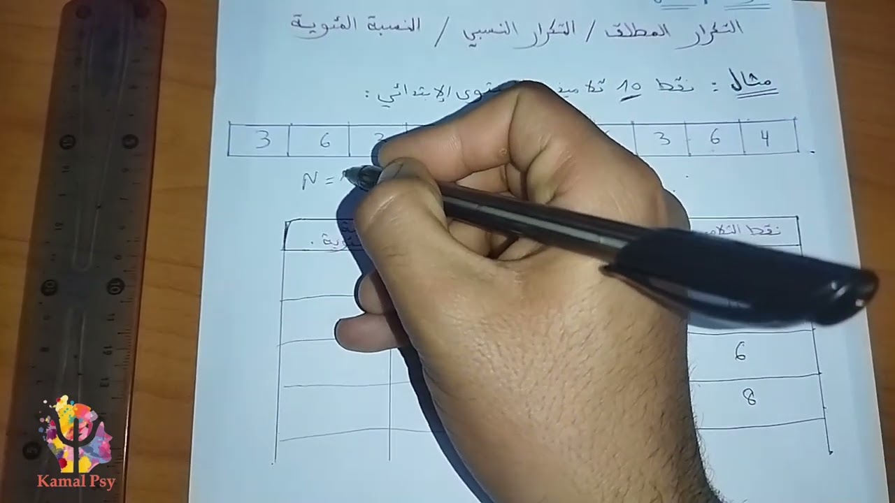 مادة الإحصاء : التكرار المطلق، التكرار النسبي ، النسبة المئوية