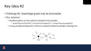 Knowledge Graph Question Answering with Ambiguous Query