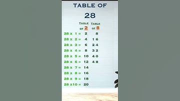 28 table | 28 ka table | 28 ka pahada | Table Of 28 | times table | #shorts | #short |#viral |#maths