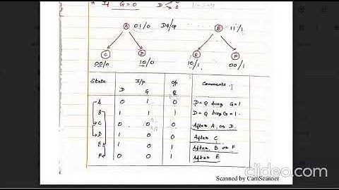 Design of Asynchronous Sequential Circuits  Part 2