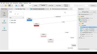 Hotstar churn prediction|RAPIDMINER