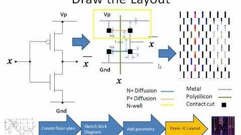 Full Custom IC Layout Design Part 3