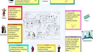 Belajar Menjawab Ujian Lisan PSLE Latihan 1 Belajar Menjawab Ujian Lisan PSLE Latihan 1