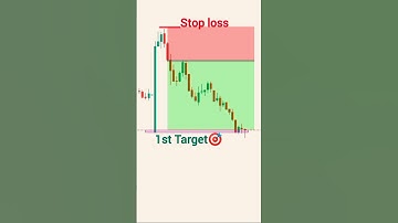 bearish engulfing pattern | Candlestick pattern | Beginners trader psychology |  stock | #trading