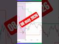 #nifty #trading #livetrading