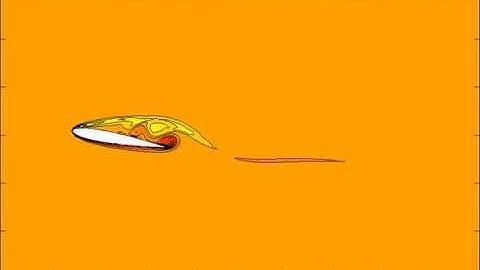 NACA0012 Re5000 AoA10deg