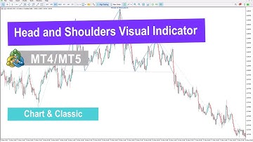 🚀Head and Shoulders Visual Indicator for MetaTrader 4/5 Download - [TradingFinder]
