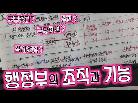 [중 2,3학년](사회2) 【10】 행정부의 조직과 기능은 무엇일까? (2단원 헌법과 국가기관)