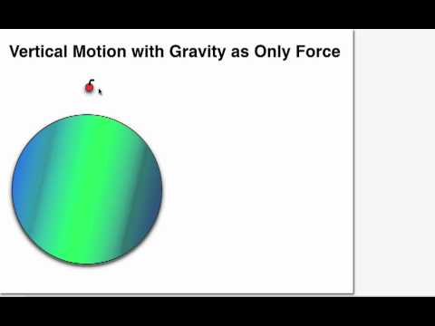 Force Gravity