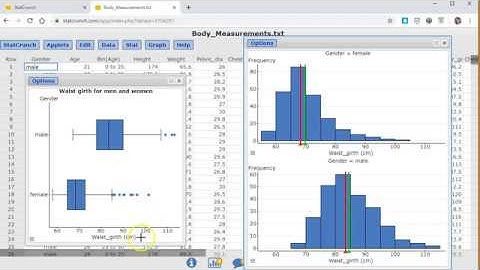 Side-by-Side Boxplots and Histograms with Labels and Titles