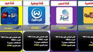 تردد القنوات الجزائرية على النايل سات 2023 - تحديث جديد