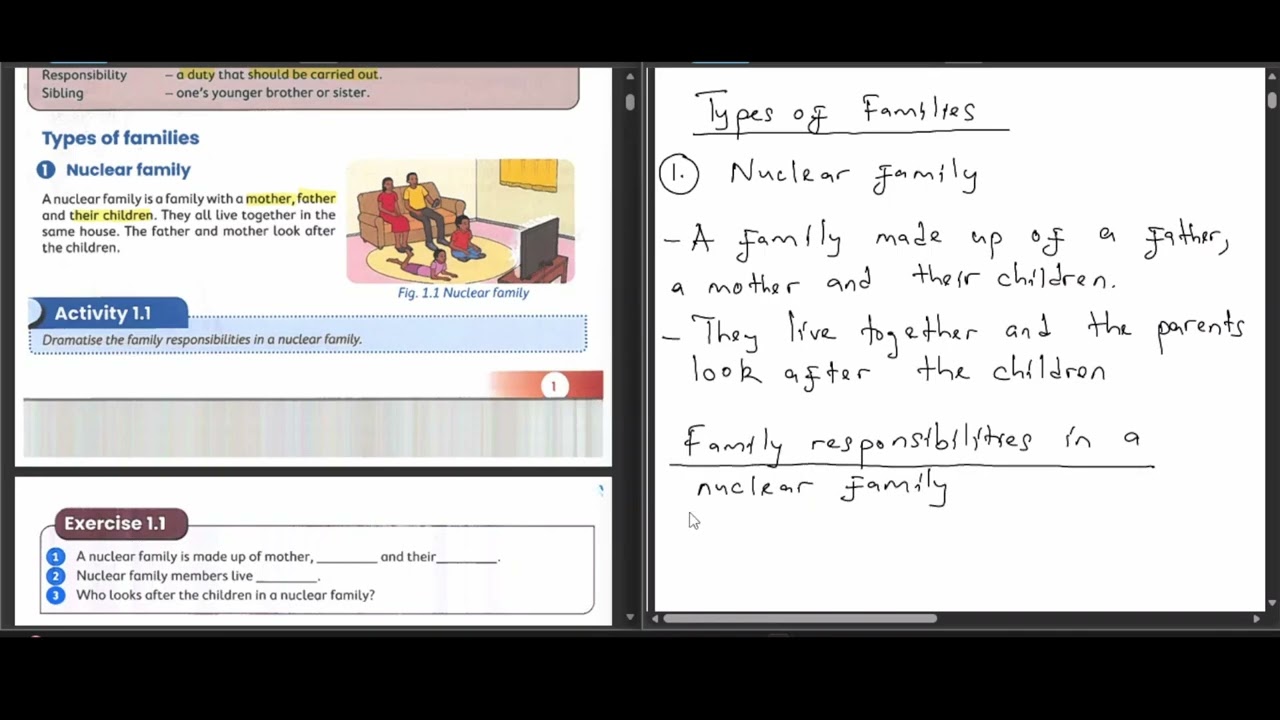 Types of Families - Nuclear Family | Lesson 1 | ZIMSEC Grade 4 Social Science | In Shona