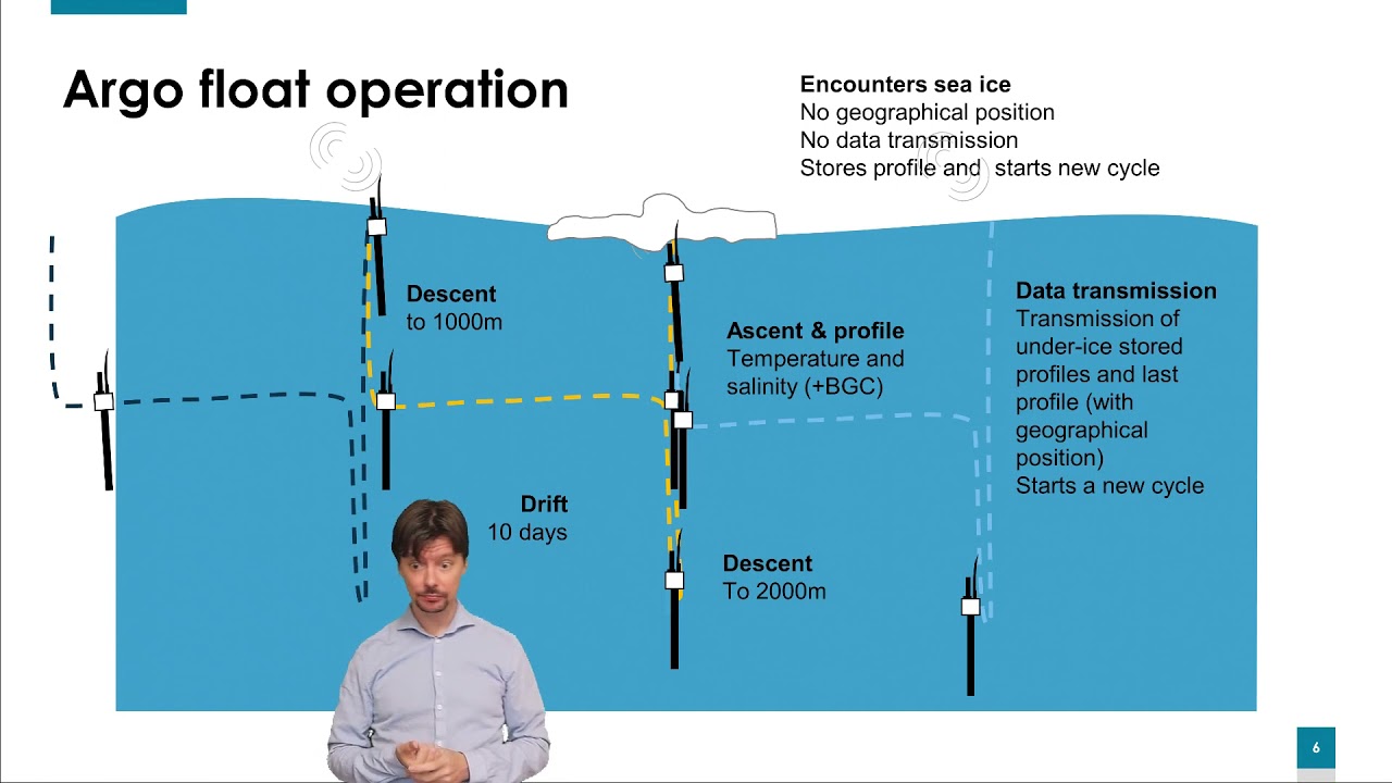 Extending Argo float coverage in polar regions