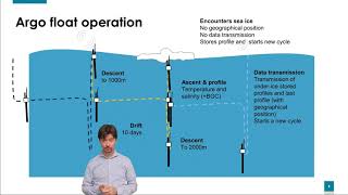 Extending Argo float coverage in polar regions