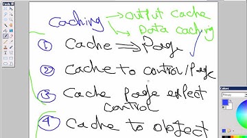 36  Output Caching in ASp net