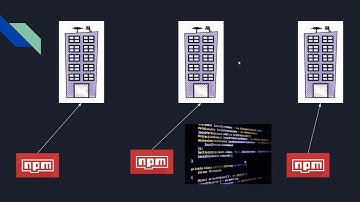 1. Curso Librerías con Angular 11 -  Conceptos