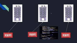1. Curso Librerías con Angular 11 -  Conceptos