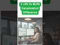 Why One Data Analyst Earns 3 LPA and Another 8 LPA