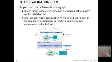 I2ML - 10 Nested Resampling - 02 Training - Validation - Testing