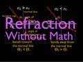 Understanding Refraction