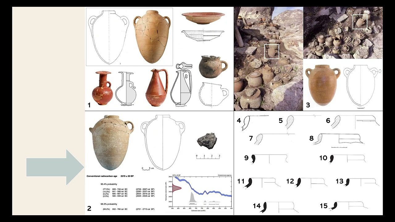 07 | Sulky in età fenicia: dalla fondazione alle prime fasi di sviluppo