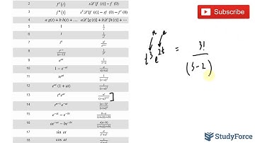 📚 How to find the Laplace Transform of a function using a table