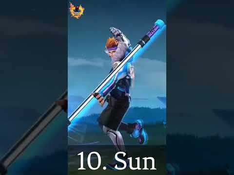 Top 10 Most Banned Hero in MLBB || Mobile Legends  @AndrewvanMOBATv