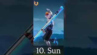 Top 10 Most Banned Hero in MLBB || Mobile Legends screenshot 4