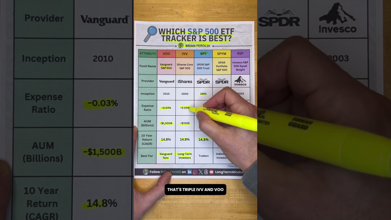 Which S&P 500 Tracker is Best? (VOO vs IVV vs SPY vs SP… — Transcript