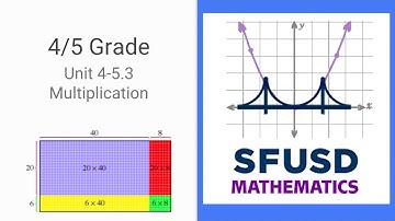 Unit 4-5.3 Video Podcast Grade 4/5