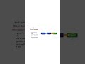 Why MPLS is FAST? 🤯 (No IP Routing!) | KK CLOUD SMART AI