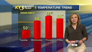 KSPR/KY3 March 13, 2018 4 p.m.