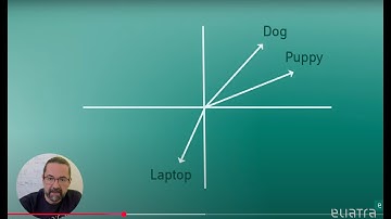 Lexical and Semantic Search with OpenSearch: Running Your First AI-Powered Queries- Part 3